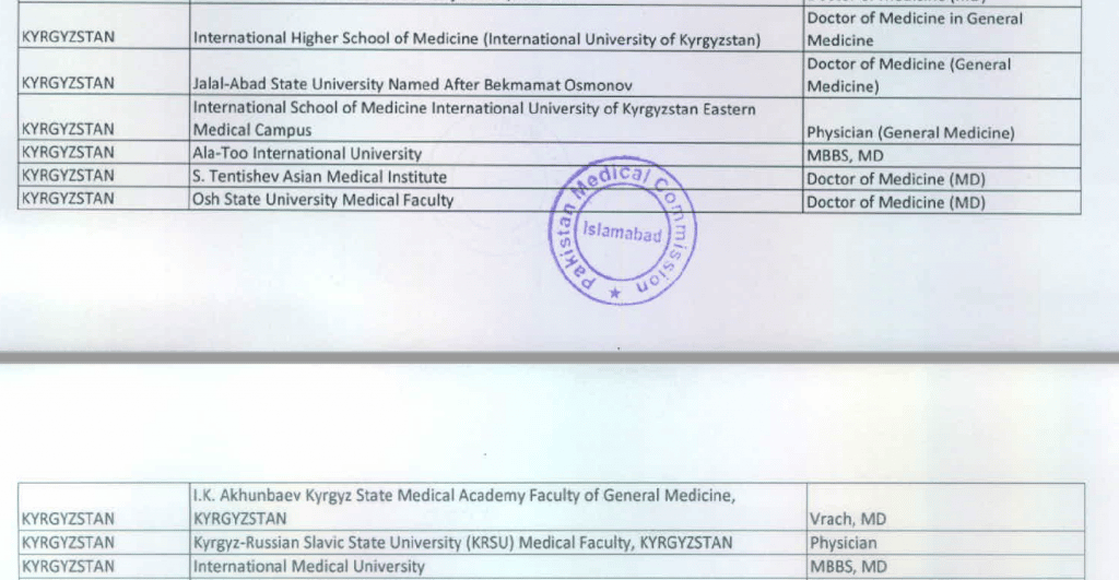 PMC Recognized Medical Colleges in Kyrgyzstan
